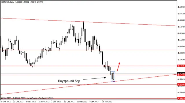 gbpusd 30012013