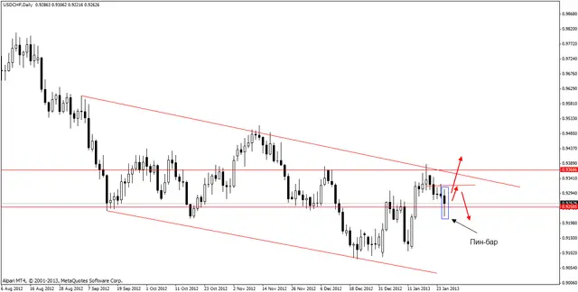 usdchf 2013