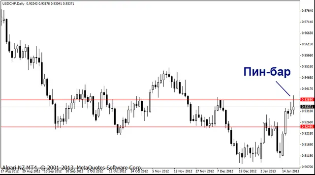 usdchf 21012013