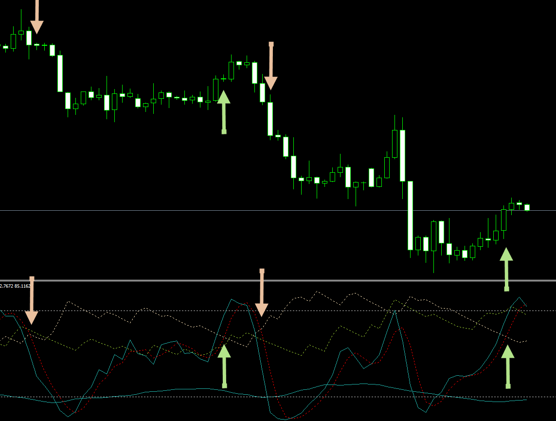4hr Trader стратегия 1