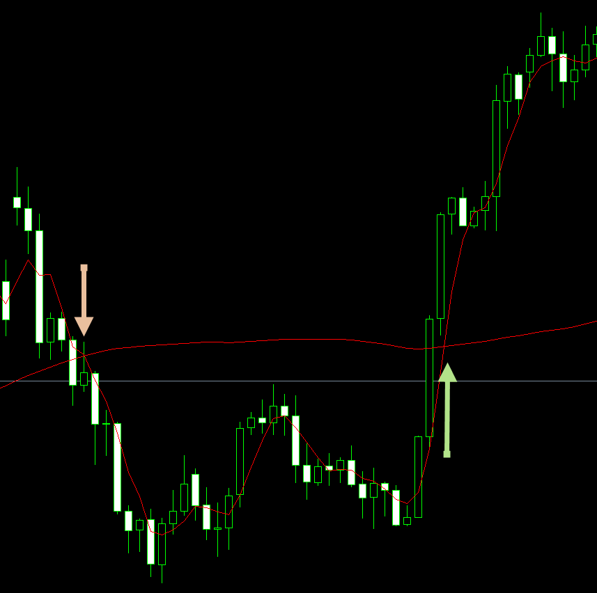 4hr Trader стратегия 2