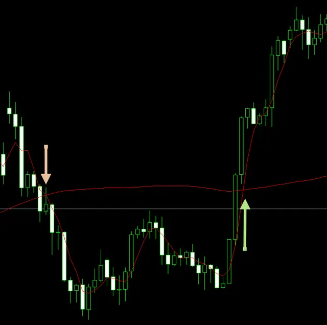 4hr Trader стратегия 2