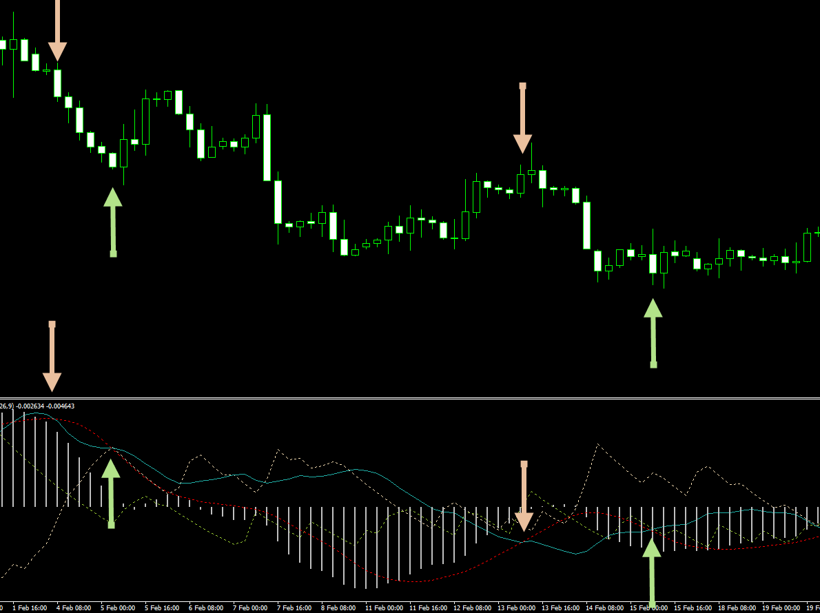 4hr Trader стратегия 3