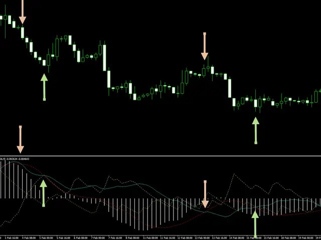 4hr Trader стратегия 3