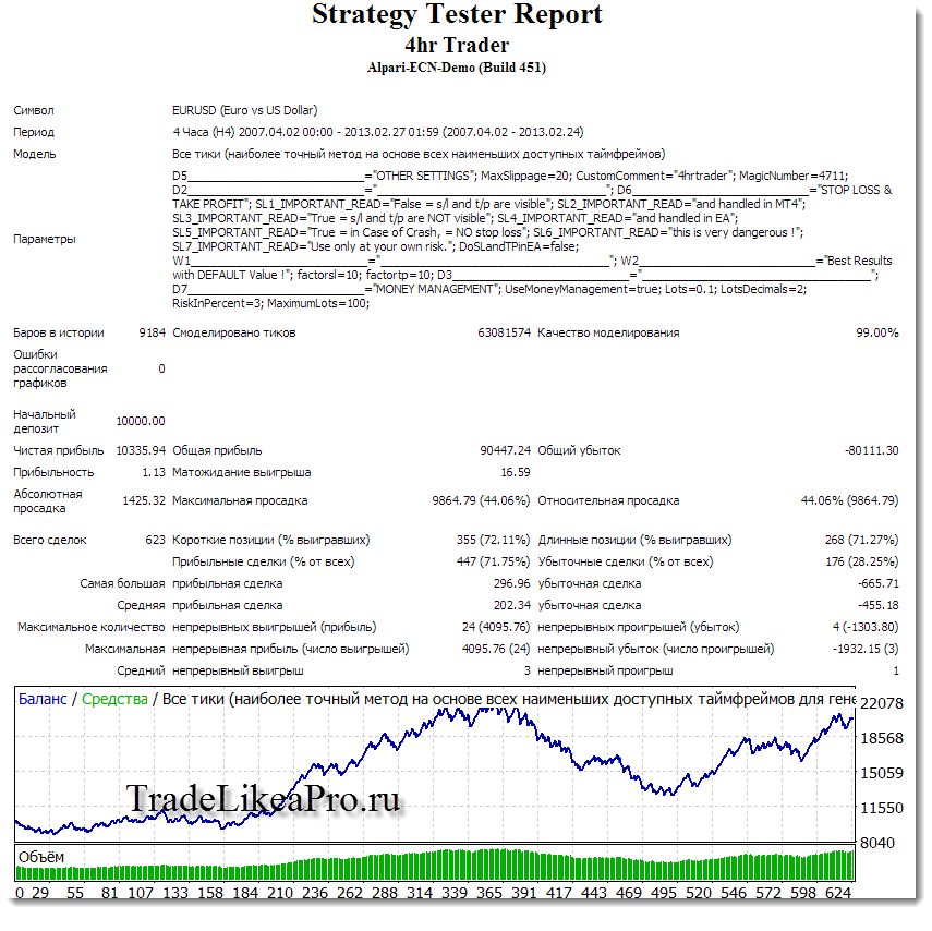 Форекс советник 4hr Trader backtest