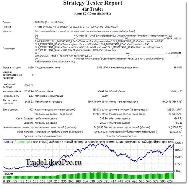 Форекс советник 4hr Trader backtest