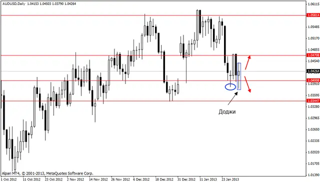 audusd 01022013