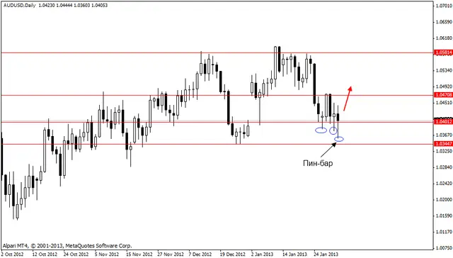 audusd 04022013