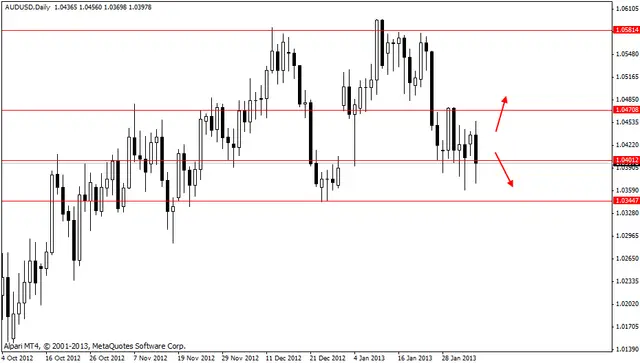audusd 06022013