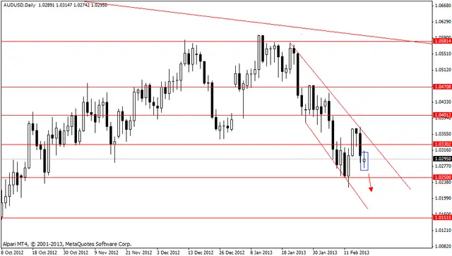 audusd 19022013