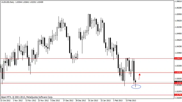 audusd 22022013