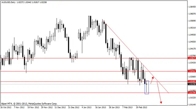 audusd 28022013