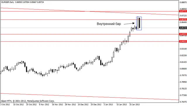 eurgbp 05022013