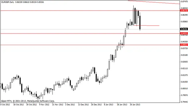eurgbp 08022013