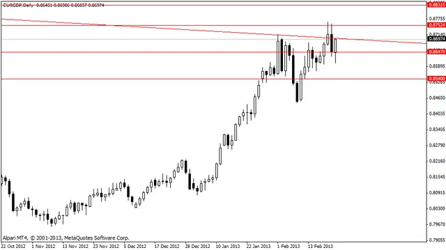 eurgbp 25022013