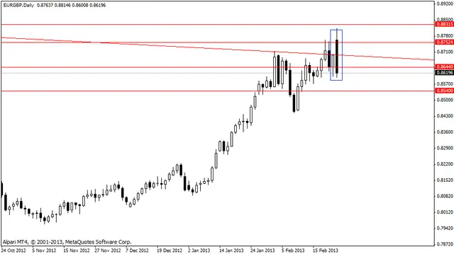 eurgbp 26022013
