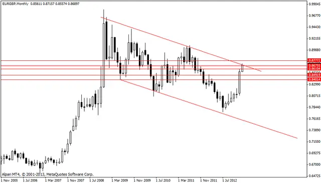 eurgbpm 04022013
