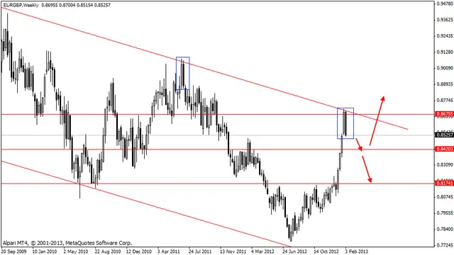 eurgbpw 11022013