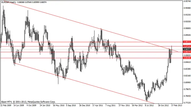eurgbpw 25022013