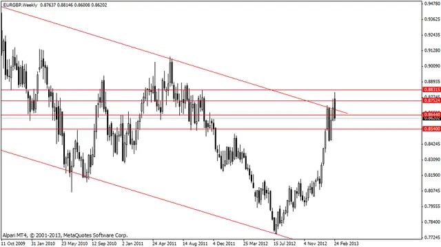 eurgbpw 26022013