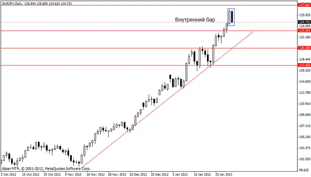 eurjpy 05022013