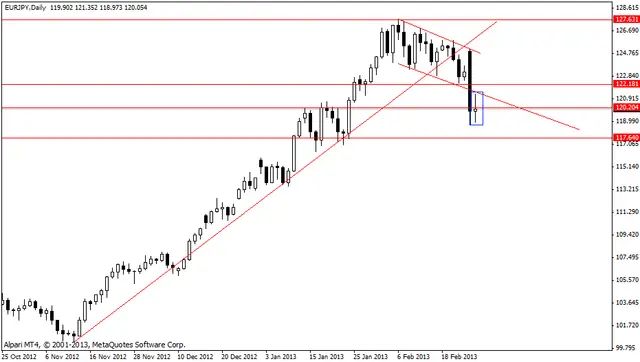 eurjpy 27022013