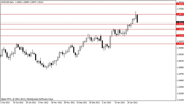 eurusd 05022013