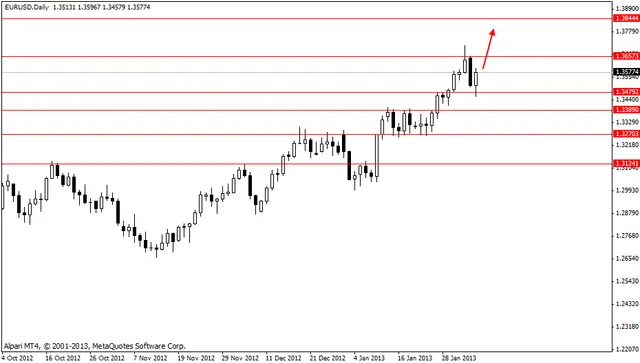 eurusd 06022013