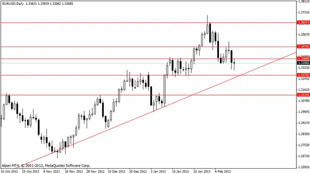 eurusd 18022013