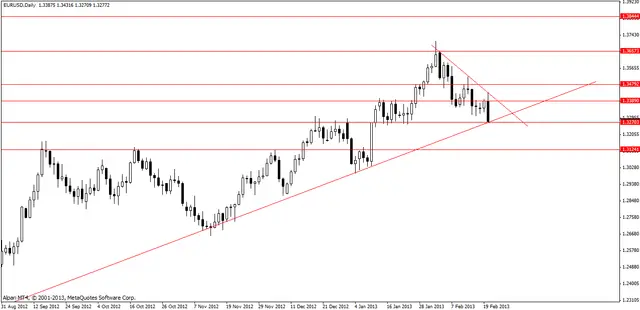 eurusd 21022013
