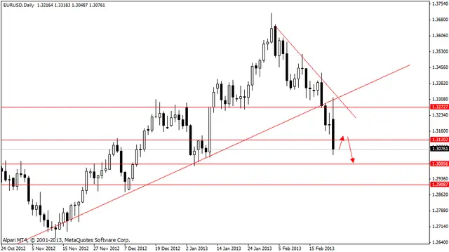 eurusd 26022013