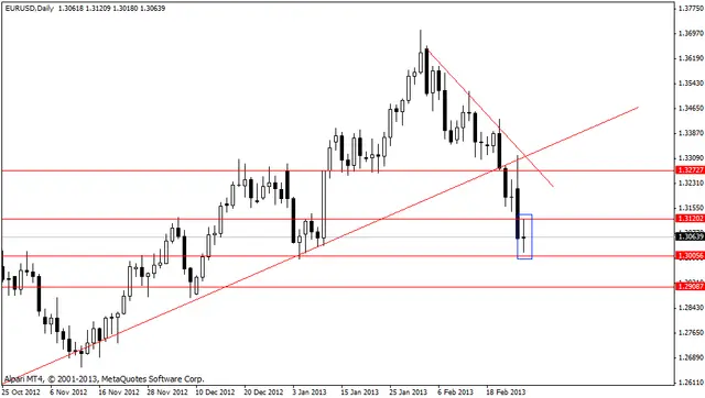 eurusd 27022013