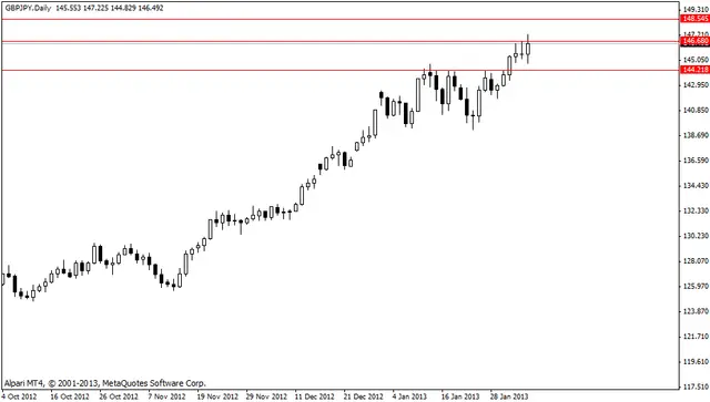 gbpjpy 06022013