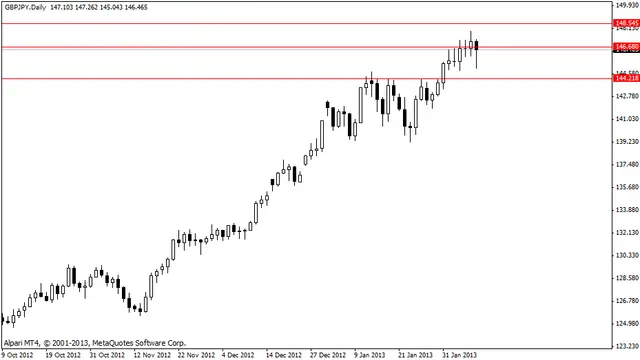 gbpjpy 11022013