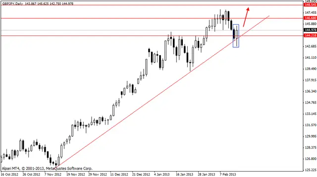 gbpjpy 18022013