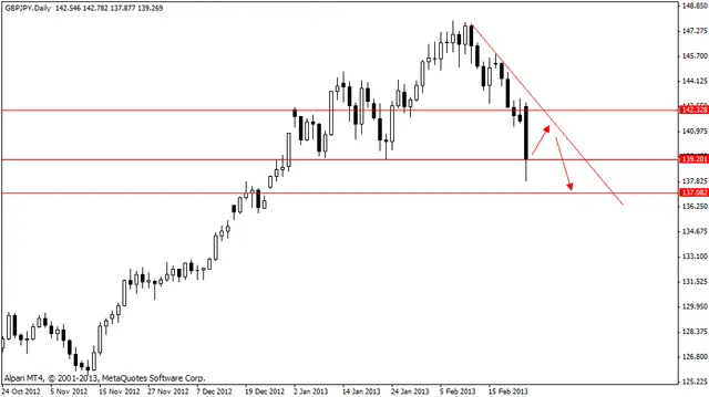 gbpjpy 26022013