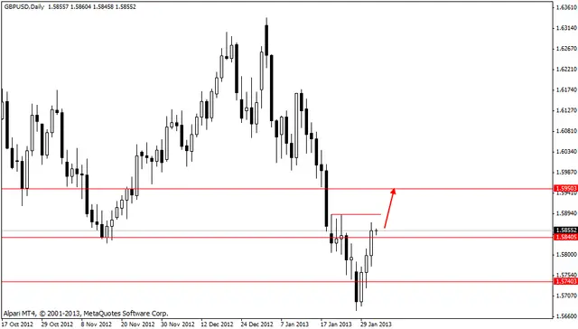 gbpusd 01022013