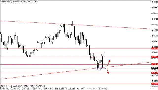 gbpusd 04022013