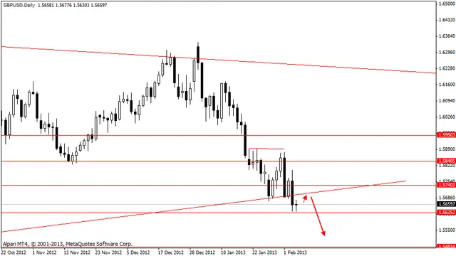 gbpusd 07022013