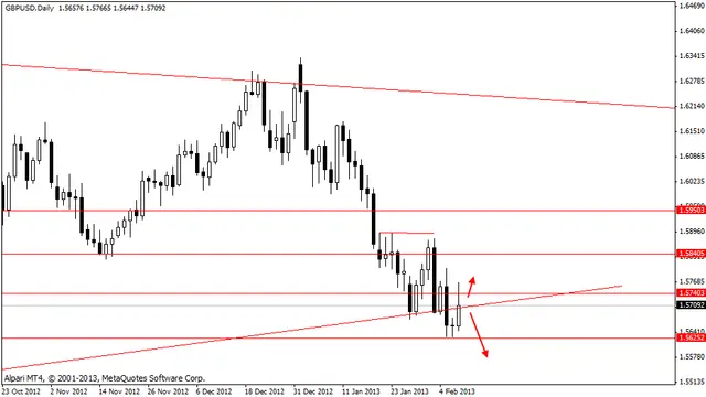 gbpusd 08022013