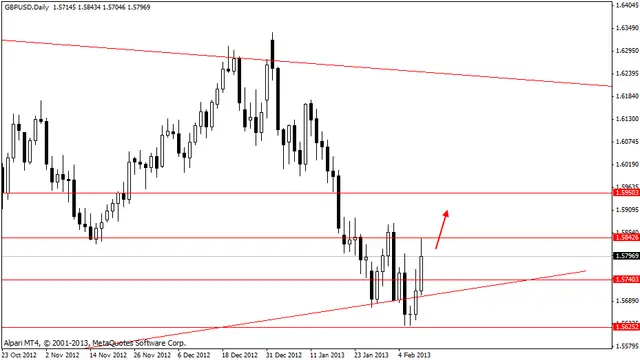 gbpusd 11022013
