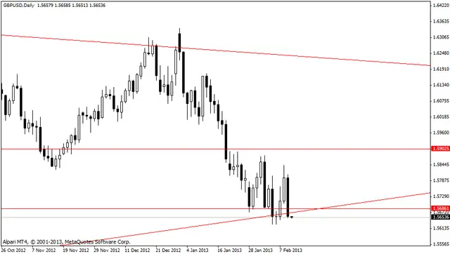 gbpusd 12022013