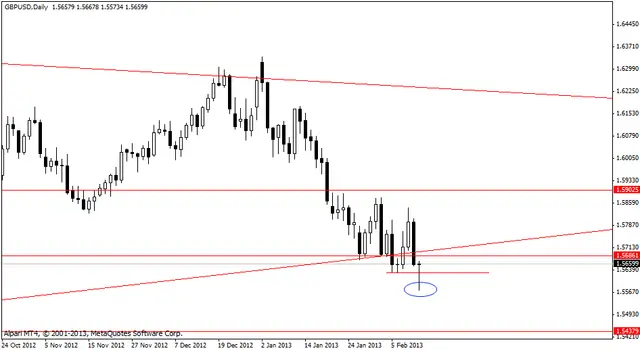 gbpusd 13022013