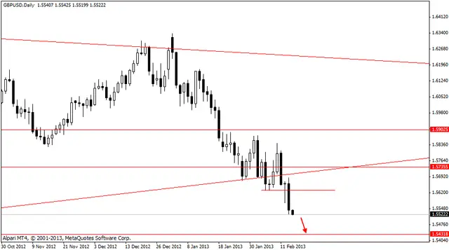gbpusd 14022013