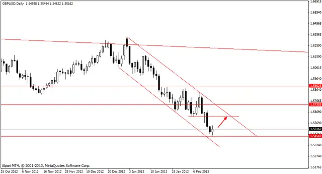 gbpusd 18022013