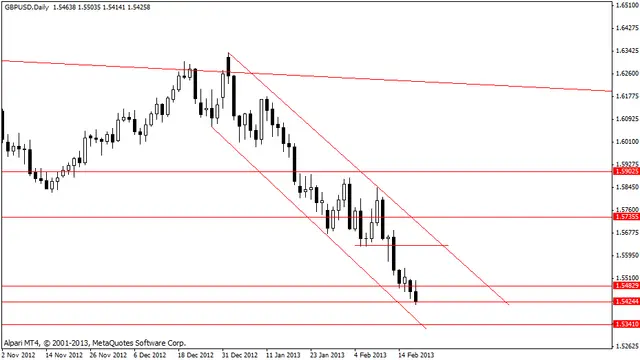 gbpusd 20022013