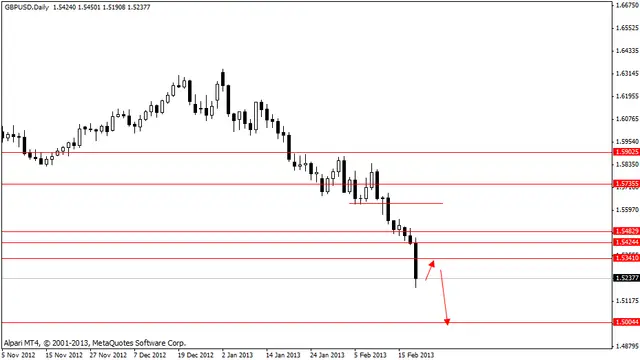 gbpusd 21022013