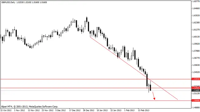 gbpusd 25022013
