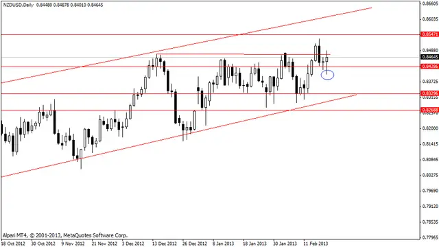 nzdusd 20022013