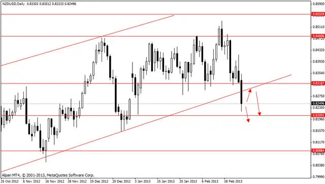 nzdusd 27022013